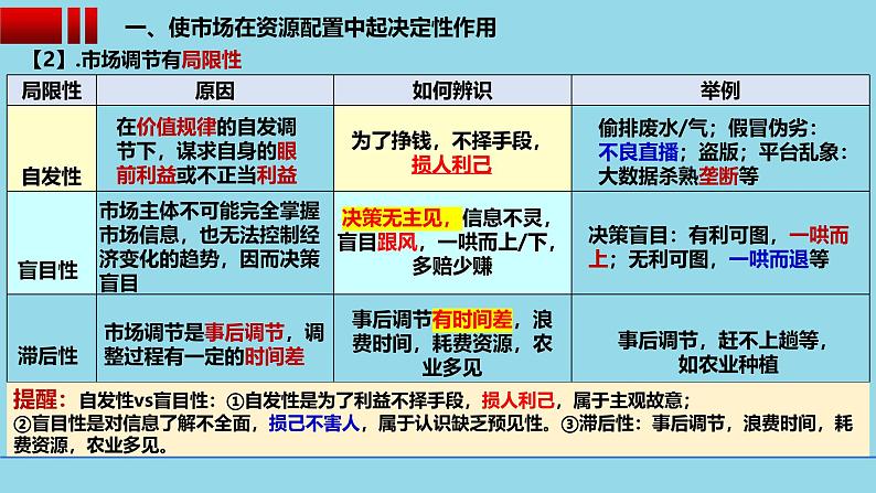 2.1充分发挥市场在资源配置中的决定作用课件-2024-2025学年高中政治统编版必修二经济与社会第6页