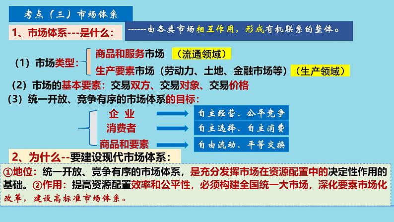 2.1充分发挥市场在资源配置中的决定作用课件-2024-2025学年高中政治统编版必修二经济与社会第8页