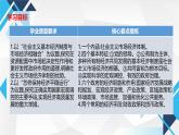 2.2更好发挥政府作用 课件-2024-2025学年高中政治统编版必修二经济与社会