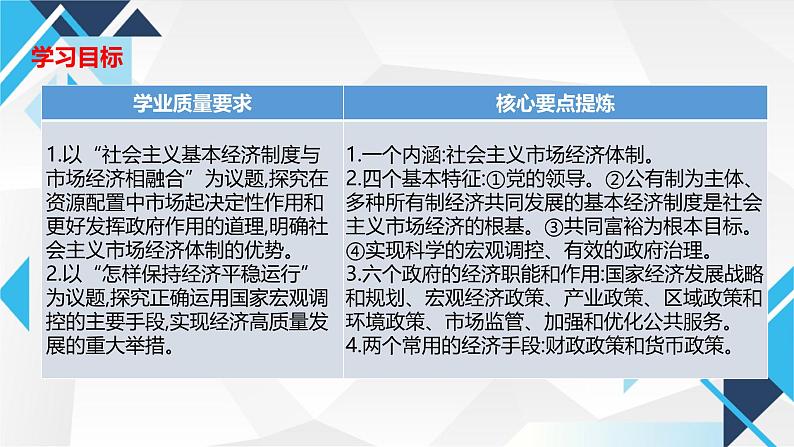 2.2更好发挥政府作用 课件-2024-2025学年高中政治统编版必修二经济与社会第2页