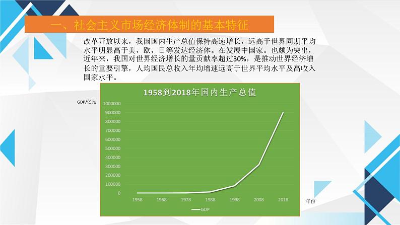 2.2更好发挥政府作用 课件-2024-2025学年高中政治统编版必修二经济与社会第5页