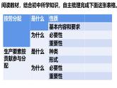 4.1 我国的个人收入分配 课件-2024-2025学年高中政治统编版必修二经济与社会