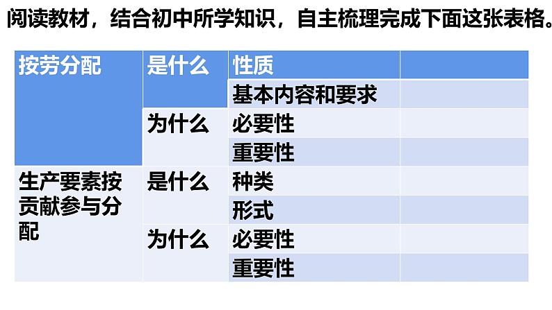 4.1 我国的个人收入分配 课件-2024-2025学年高中政治统编版必修二经济与社会第3页