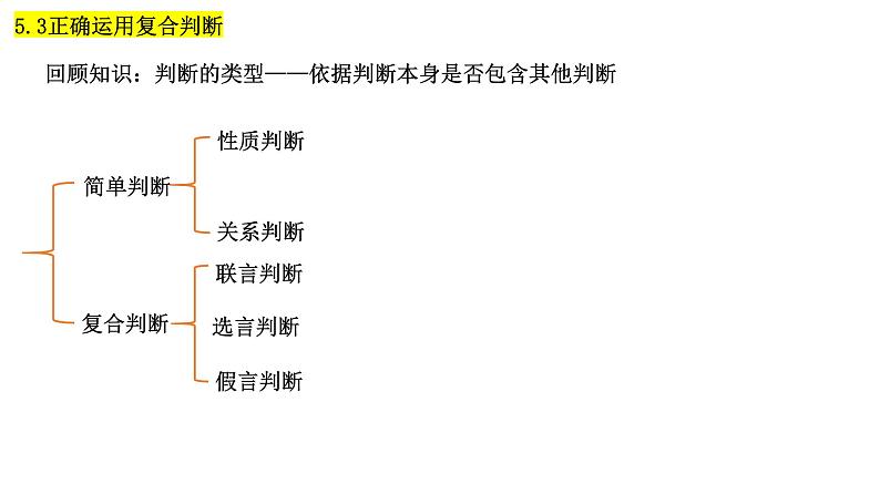 5.3正确运用复合判断 课件-2024-2025学年高中政治统编版选择性必修三逻辑与思维第4页