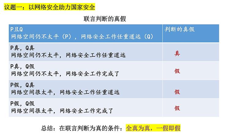 5.3正确运用复合判断 课件-2024-2025学年高中政治统编版选择性必修三逻辑与思维第7页