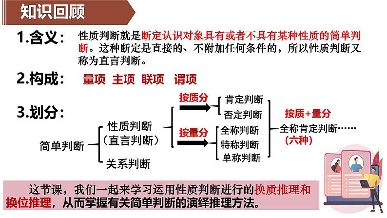 6.2 简单判断的演绎推理方法 课件-2024-2025学年高中政治统编版选择性必修三逻辑与思维第1页