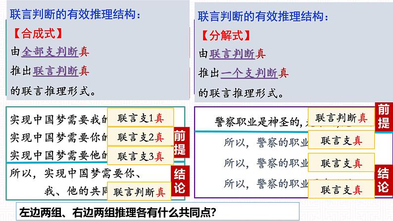 6.3 复合判断的演绎推理方法 课件-2024-2025学年高中政治统编版选择性必修三逻辑与思维第7页