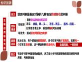 6.3 复合判断的演绎推理方法(上）课件-2024-2025学年高中政治统编版选择性必修三逻辑与思维