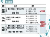 7.1 归纳推理及其方法课件-2024-2025学年高中政治统编版选择性必修三逻辑与思维