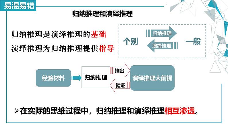 7.1 归纳推理及其方法课件-2024-2025学年高中政治统编版选择性必修三逻辑与思维第7页