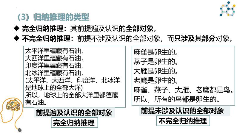 7.1 归纳推理及其方法课件-2024-2025学年高中政治统编版选择性必修三逻辑与思维第8页