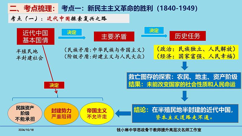 必修1第二课 只有社会主义才能救中国-备战2025年高考政治一轮复习考点精讲课件（新高考通用）第5页