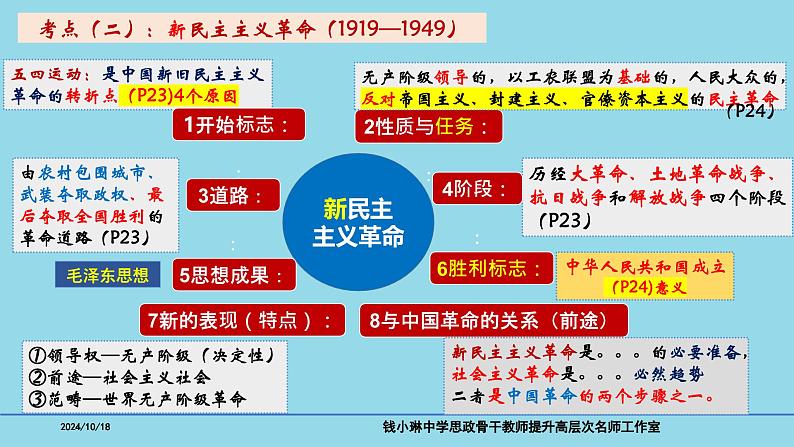 必修1第二课 只有社会主义才能救中国-备战2025年高考政治一轮复习考点精讲课件（新高考通用）第7页