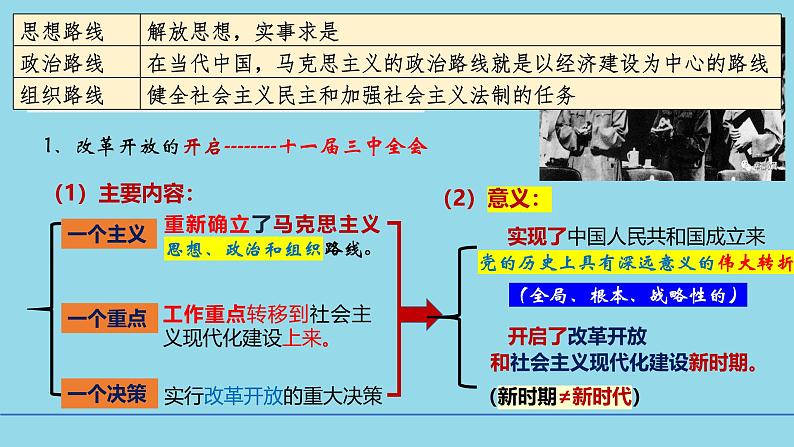 必修1第三课 只有中国特色社会主义才能救中国-备战2025年高考政治一轮复习考点精讲课件（新高考通用）04