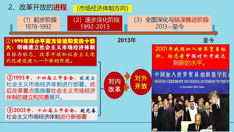 必修1第三课 只有中国特色社会主义才能救中国-备战2025年高考政治一轮复习考点精讲课件（新高考通用）07