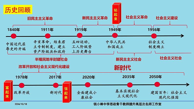 必修2第一课 1-1公有制为主体  多种所有制共同发展- 备战2025年高考政治一轮复习考点精讲课件03