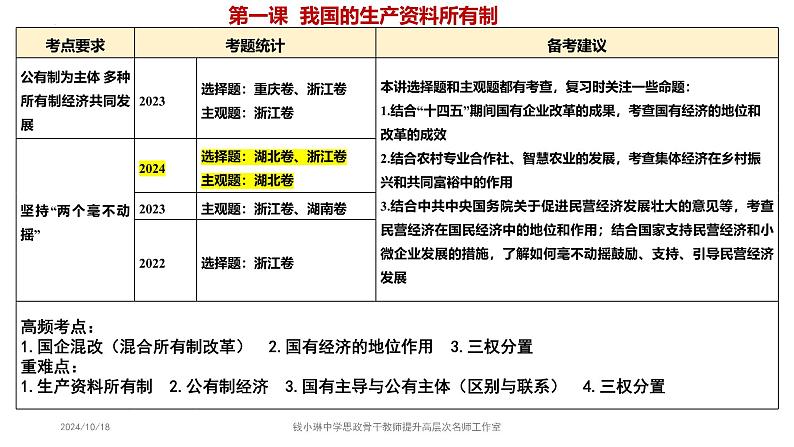 必修2第一课 1-1公有制为主体  多种所有制共同发展- 备战2025年高考政治一轮复习考点精讲课件04