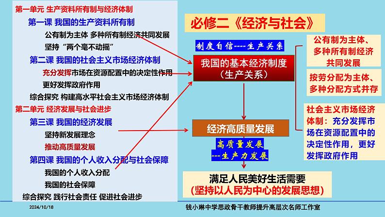 必修2第一课 1-1公有制为主体  多种所有制共同发展- 备战2025年高考政治一轮复习考点精讲课件06