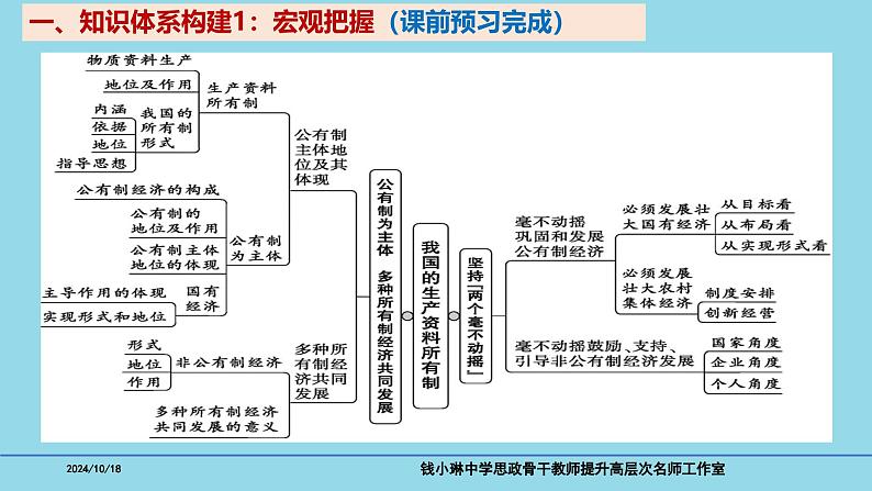 必修2第一课 1-1公有制为主体  多种所有制共同发展- 备战2025年高考政治一轮复习考点精讲课件07