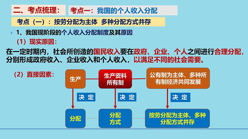 必修2第四课4-1我国的收入分配-备战2025年高考政治一轮复习考点精讲课件第4页