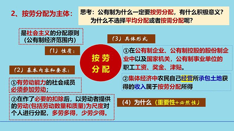 必修2第四课4-1我国的收入分配-备战2025年高考政治一轮复习考点精讲课件第5页