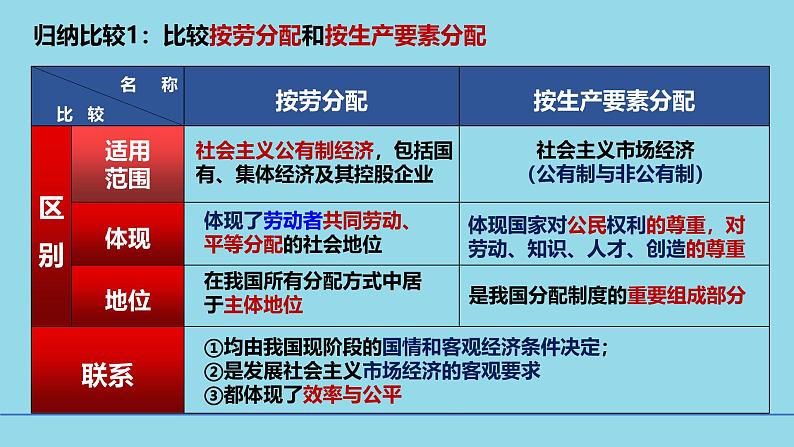 必修2第四课4-1我国的收入分配-备战2025年高考政治一轮复习考点精讲课件第8页