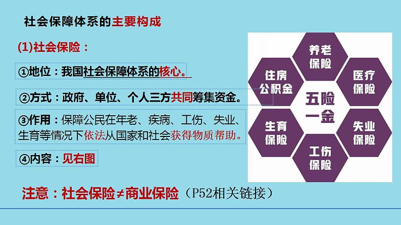 必修2第四课4-2 我国的社会保障-备战2025年高考政治一轮复习考点精讲课件第3页