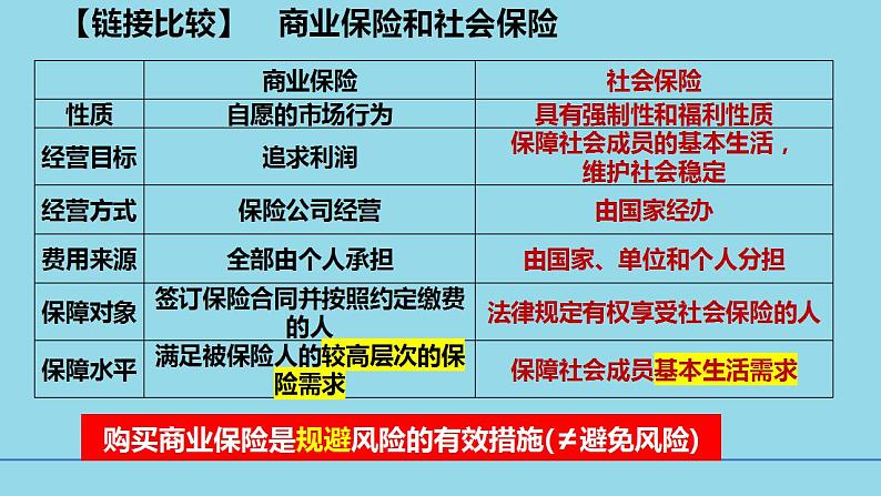 必修2第四课4-2 我国的社会保障-备战2025年高考政治一轮复习考点精讲课件第4页