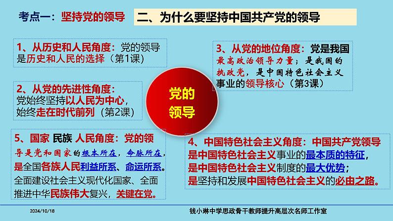 必修3第3课 坚持和加强党的全面领导-备战2025年高考政治一轮复习考点精讲课件第7页