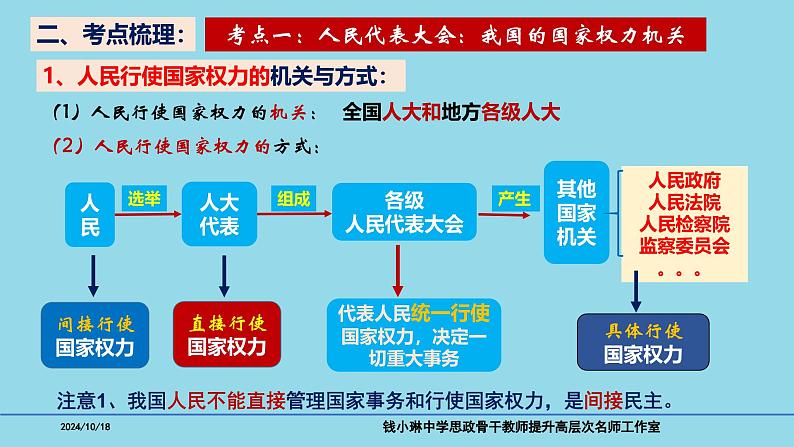 必修3第5课 我国的根本政治制度-备战2025年高考政治一轮复习考点精讲课件第5页