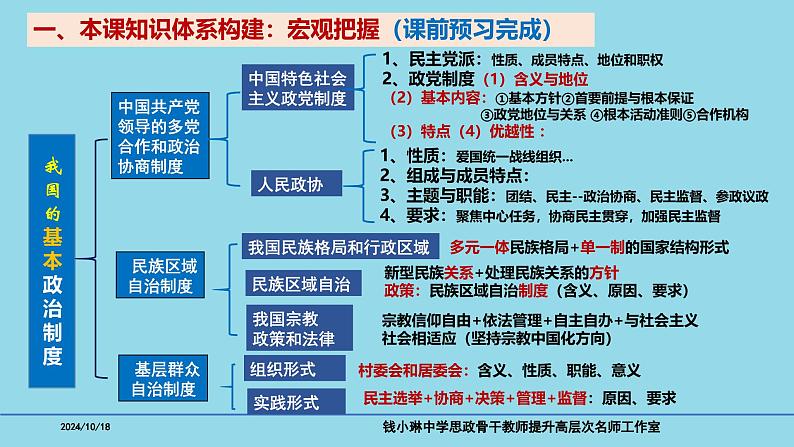 必修3第6课 我国基本的政治制度-备战2025年高考政治一轮复习考点精讲课件第3页