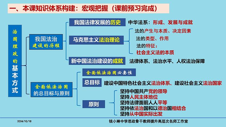 必修3第7课 治国理政的基本方式-备战2025年高考政治一轮复习考点精讲课件03