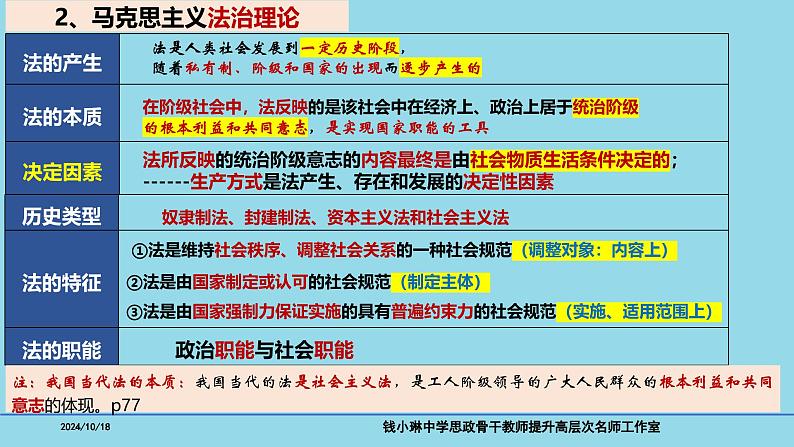 必修3第7课 治国理政的基本方式-备战2025年高考政治一轮复习考点精讲课件06