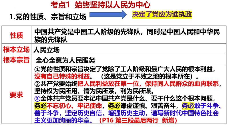 【2025高考一轮】第二课 中国共产党的先进性-备战2025年高考政治一轮复习课件（新高考通用）第4页