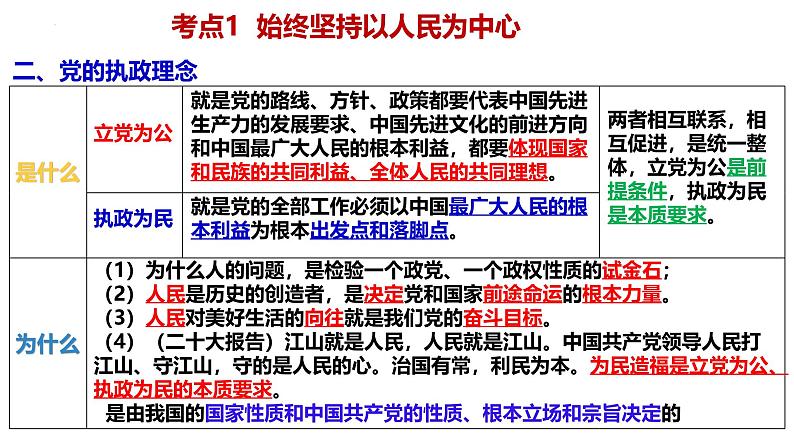 【2025高考一轮】第二课 中国共产党的先进性-备战2025年高考政治一轮复习课件（新高考通用）第6页