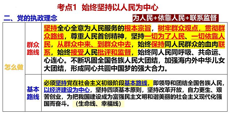 【2025高考一轮】第二课 中国共产党的先进性-备战2025年高考政治一轮复习课件（新高考通用）第8页