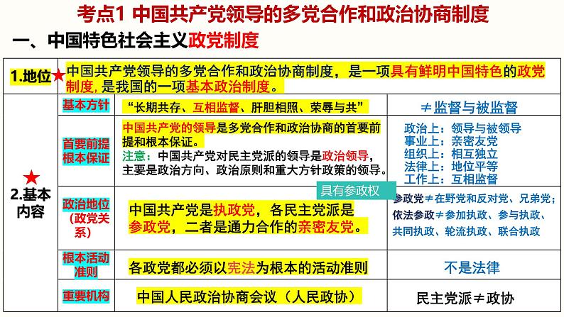 【2025高考一轮】第六课 我国的基本政治制度-备战2025年高考政治一轮复习课件（新高考通用）04