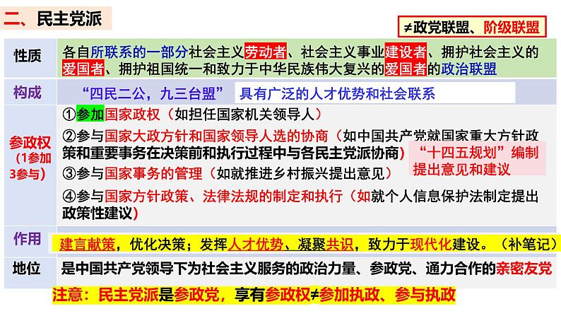 【2025高考一轮】第六课 我国的基本政治制度-备战2025年高考政治一轮复习课件（新高考通用）06