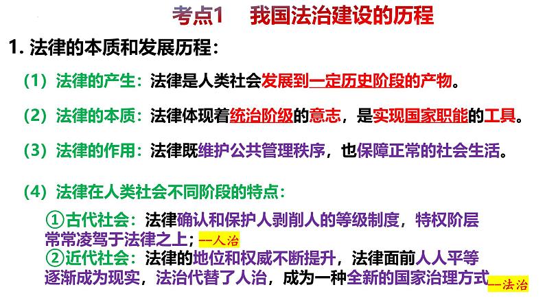 【2025高考一轮】第七课 治国理政的基本方式-备战2025年高考政治一轮复习课件（新高考通用）04