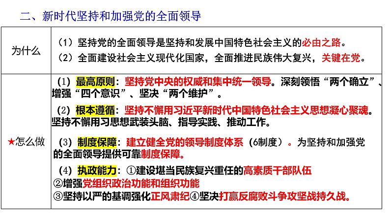 【2025高考一轮】第三课 坚持和加强党的领导-备战2025年高考政治一轮复习课件（新高考通用）第7页