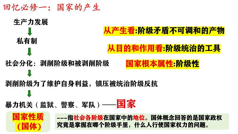 【2025高考一轮】第四课 人民民主专政的社会主义国家-备战2025年高考政治一轮复习课件（新高考通用）第4页