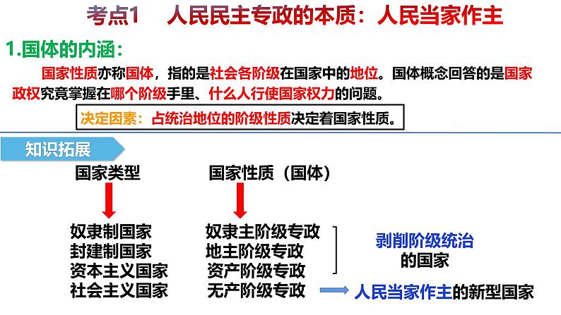 【2025高考一轮】第四课 人民民主专政的社会主义国家-备战2025年高考政治一轮复习课件（新高考通用）第5页