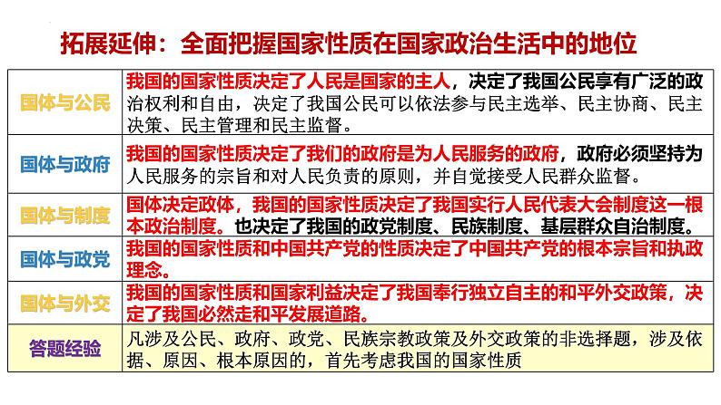 【2025高考一轮】第四课 人民民主专政的社会主义国家-备战2025年高考政治一轮复习课件（新高考通用）第7页