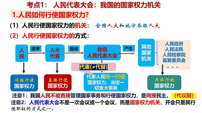 【2025高考一轮】第五课 我国的根本政治制度-备战2025年高考政治一轮复习课件（新高考通用）第3页