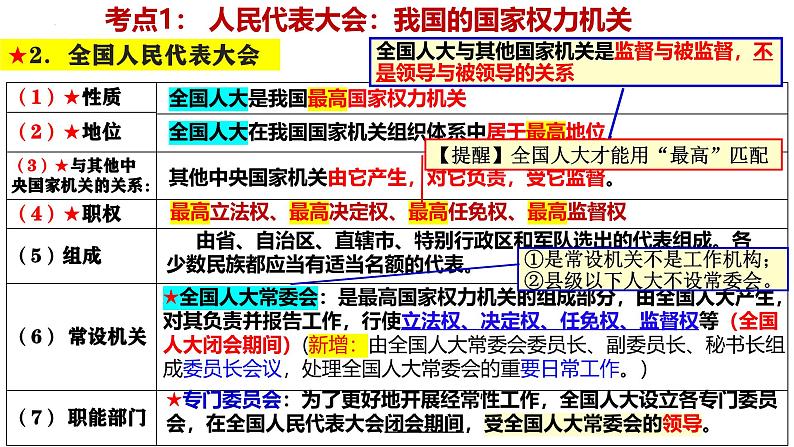 【2025高考一轮】第五课 我国的根本政治制度-备战2025年高考政治一轮复习课件（新高考通用）第4页