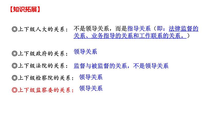 【2025高考一轮】第五课 我国的根本政治制度-备战2025年高考政治一轮复习课件（新高考通用）第8页