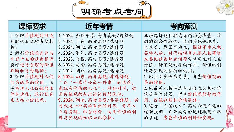 专题六   实现人生的价值-2025届高考政治一轮复习统编版必修四 课件03