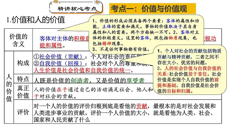 专题六   实现人生的价值-2025届高考政治一轮复习统编版必修四 课件04