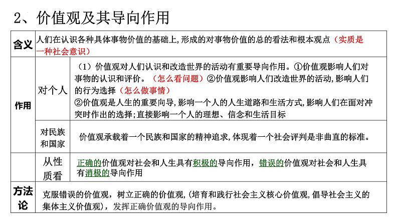 专题六   实现人生的价值-2025届高考政治一轮复习统编版必修四 课件05