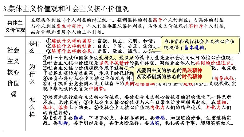 专题六   实现人生的价值-2025届高考政治一轮复习统编版必修四 课件06